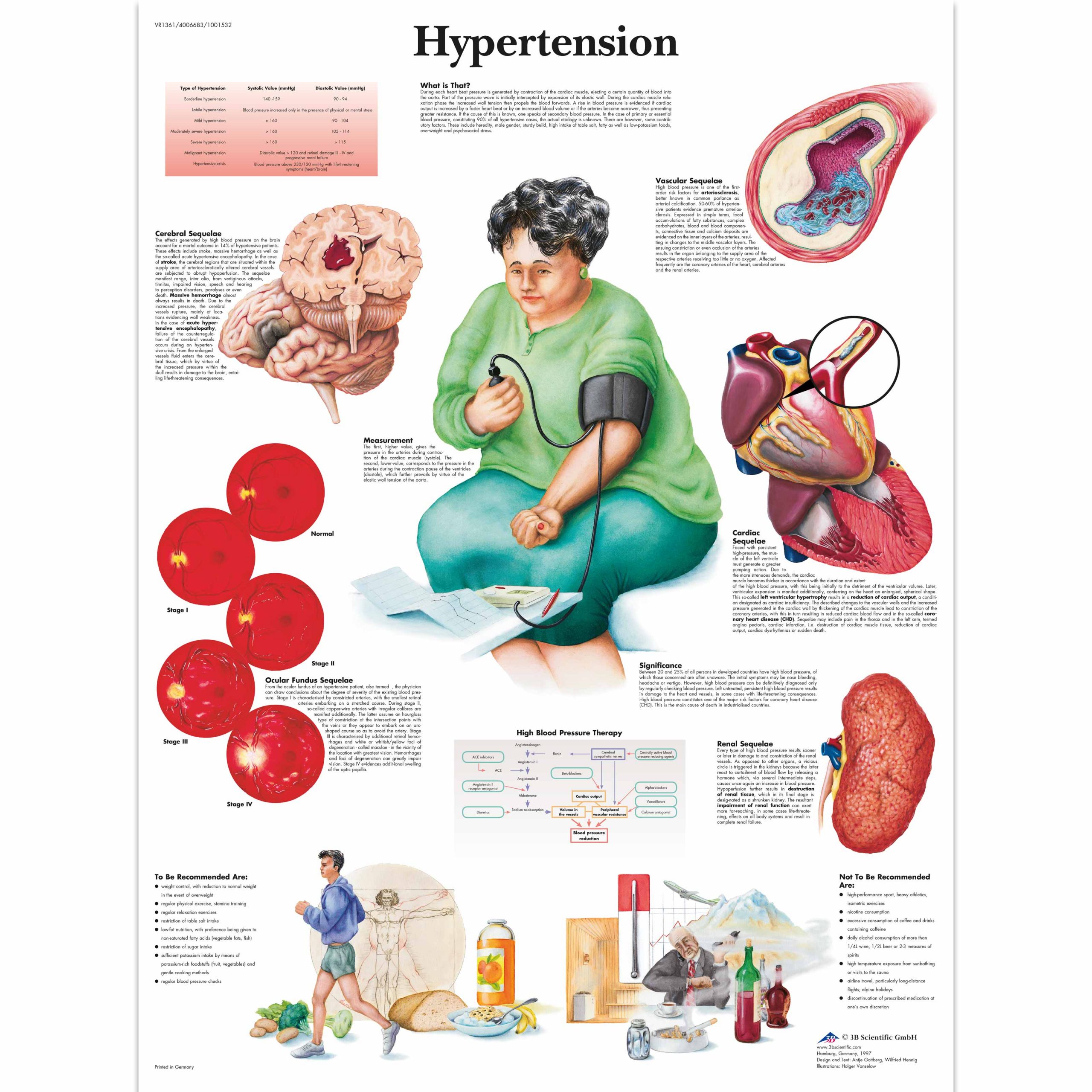 initial presentation of hypertension