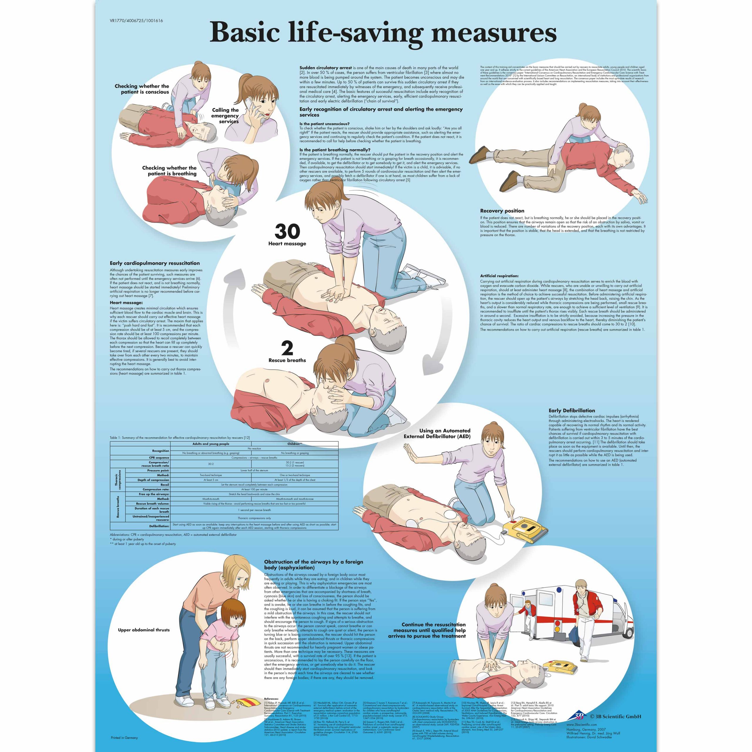 Basic Life Support Chart | 4006725 [VR1770UU] | SEM Trainers