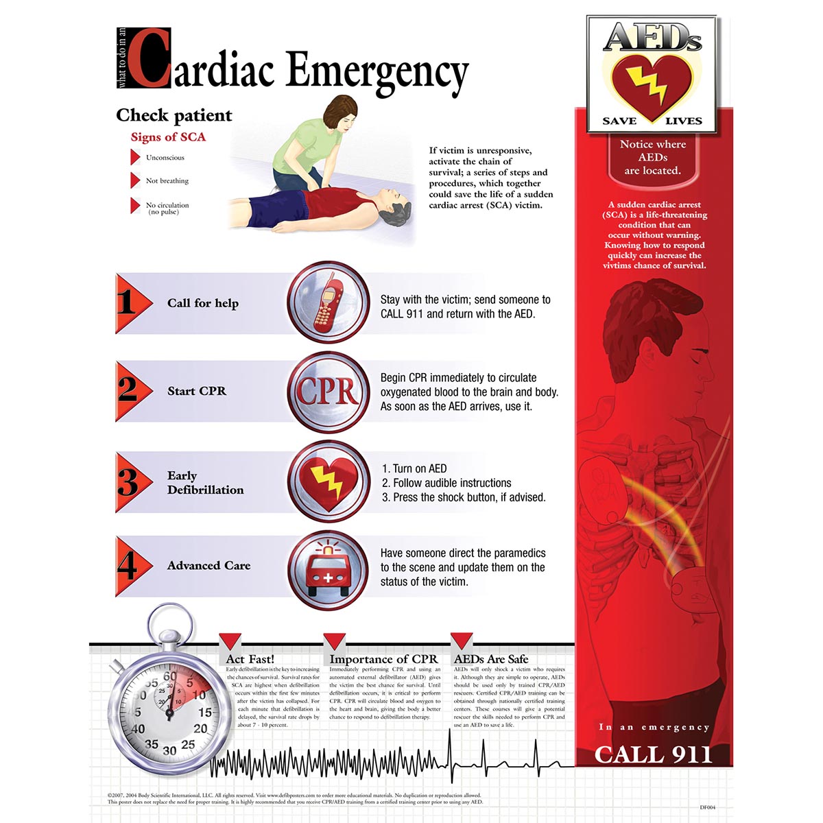 cardiac-emergency-chart-laminated-sem-trainers