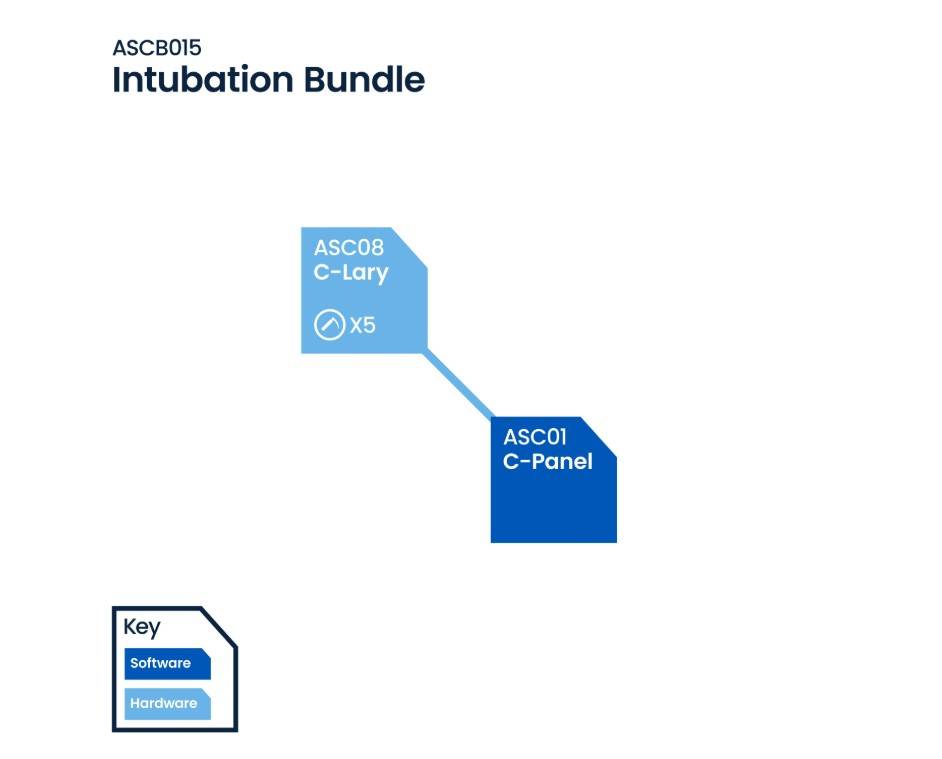 SimClever™ Intubation Bundle - SEM Trainers